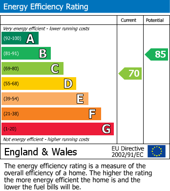 EPC Graph for Lightborne Road, Sale