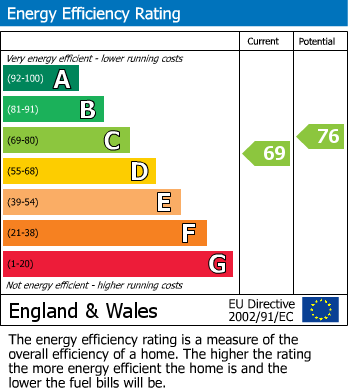 EPC Graph for Woodcourt, Brooklands Road, Sale