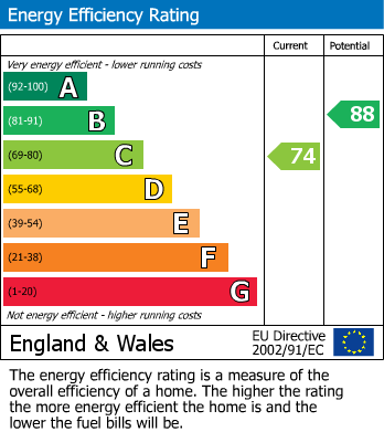 EPC Graph for Doveston Road, Sale
