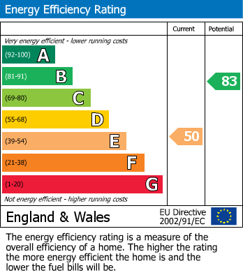 EPC Graph for Bertram Street, Sale