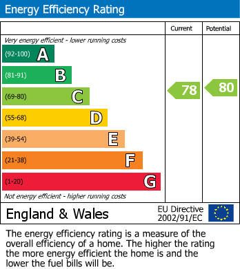 EPC Graph for The Penthouse, Serenity, Moss Lane, Sale