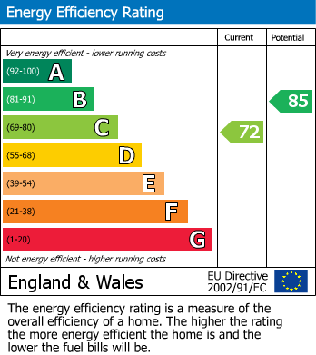 EPC Graph for Redwood, Sale