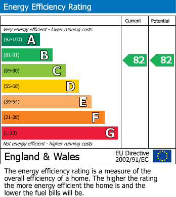 EPC Graph for Ground Floor Apartment, Shirley Court, Wardle Road, Sale